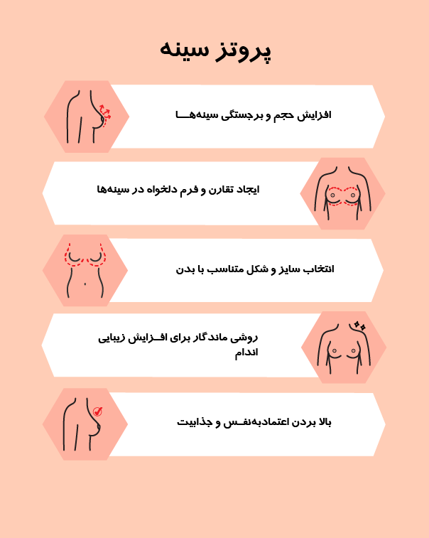 http://پروتز%20سینه